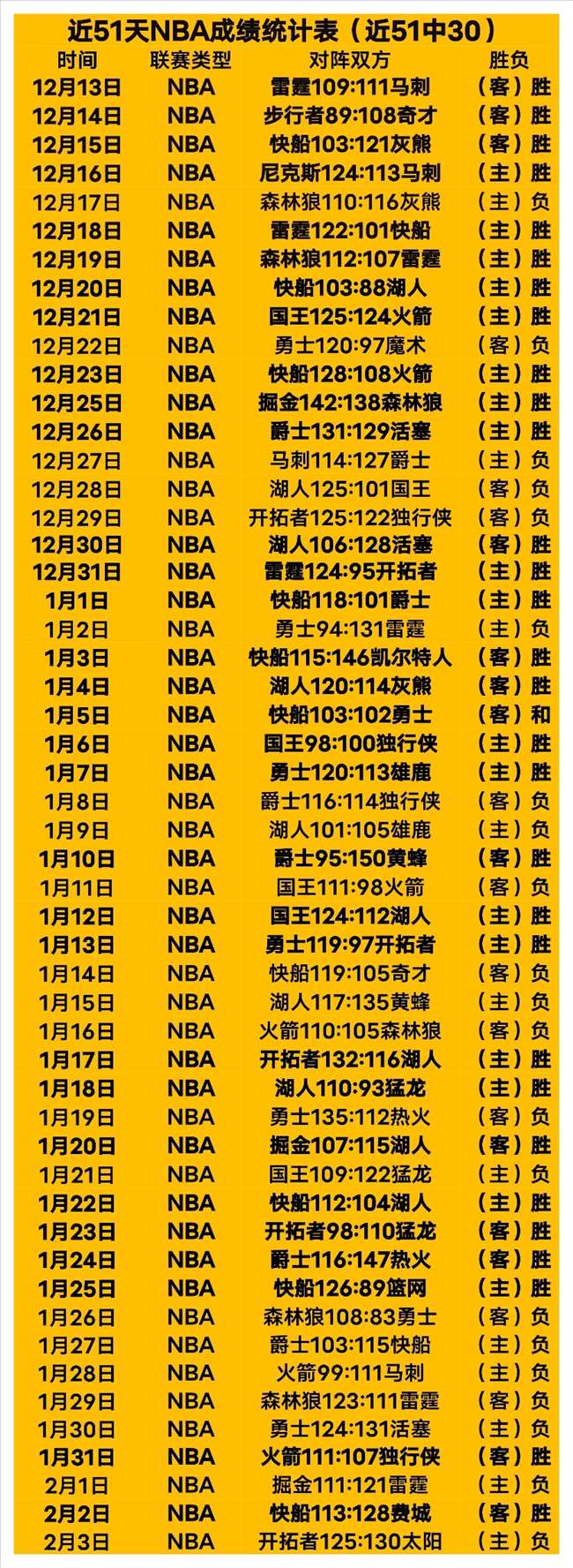 布克战雄鹿,后表现低迷,场均得分,Ag亚游真人娱乐官网,Ag亚游真人视讯平台,Ag亚游真人电子游戏,Ag亚游真人体育电竞,Ag亚游真人棋牌彩票,Asia,Gaming