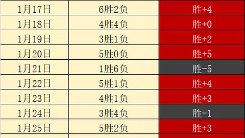 谷爱凌因伤告别世界杯赛场，坦言身心极限已到——九派报道