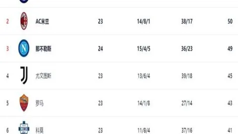 《馬卡報》爆料：20歲天才貝林厄姆有望獲2025年金童榮譽