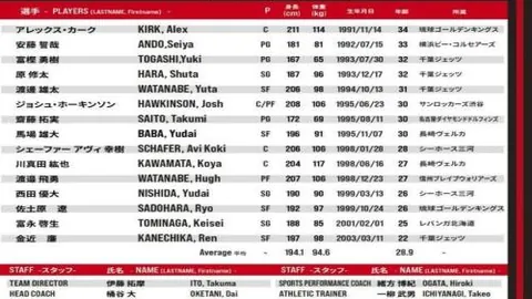 中国三少年在澳网赛场大放异彩